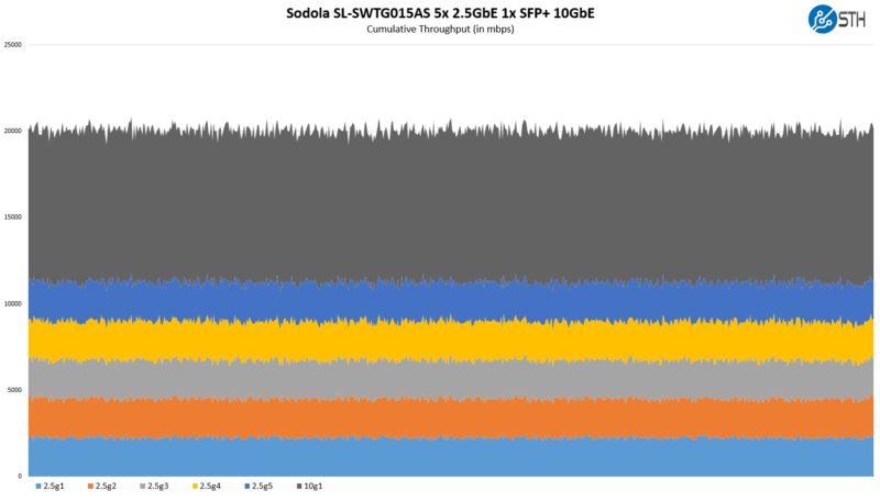 Sodola SL SWTG015AS Performance