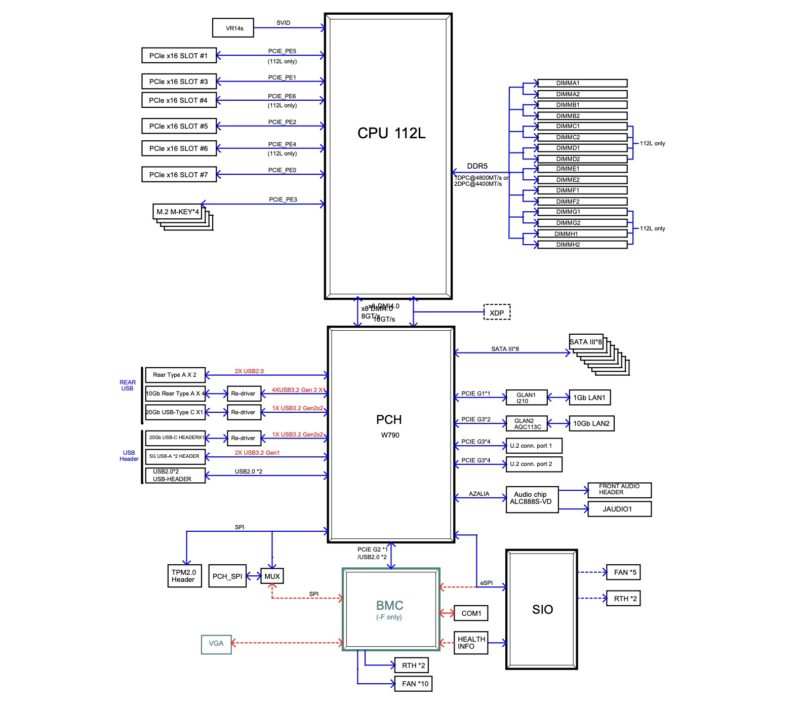 SuperServer SYS 551A T Block Diagram