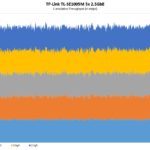 TP Link TL SE1005M Performance