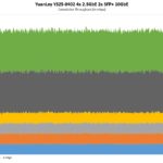 YuanLey YS25 0402 Performance