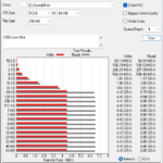 Fanxiang S660 4TB ATTO 256MB Low Use