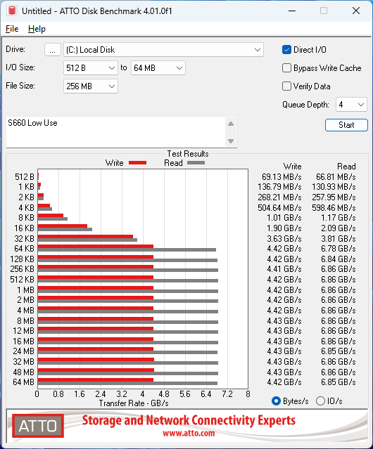 Fanxiang S660 4TB ATTO 256MB Low Use