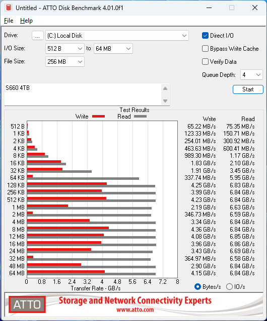 fanxiang S660 4TB ATTO 256MB