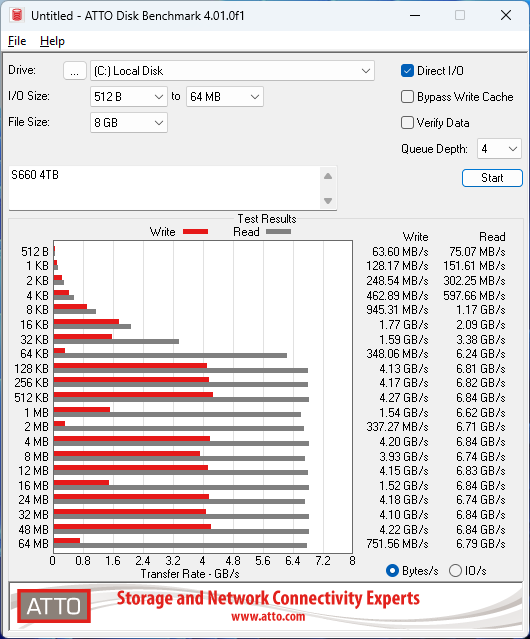 fanxiang S660 4TB ATTO 8GB