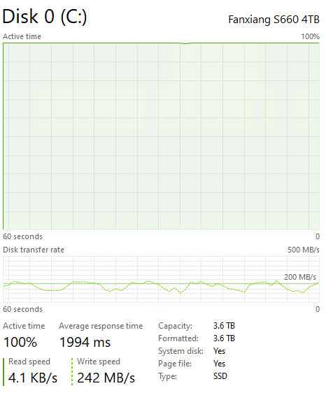 fanxiang S660 4TB Post Cache Write Speed