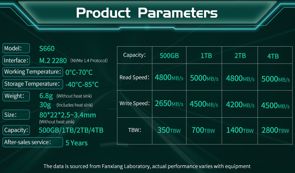 fanxiang S660 4TB Specs