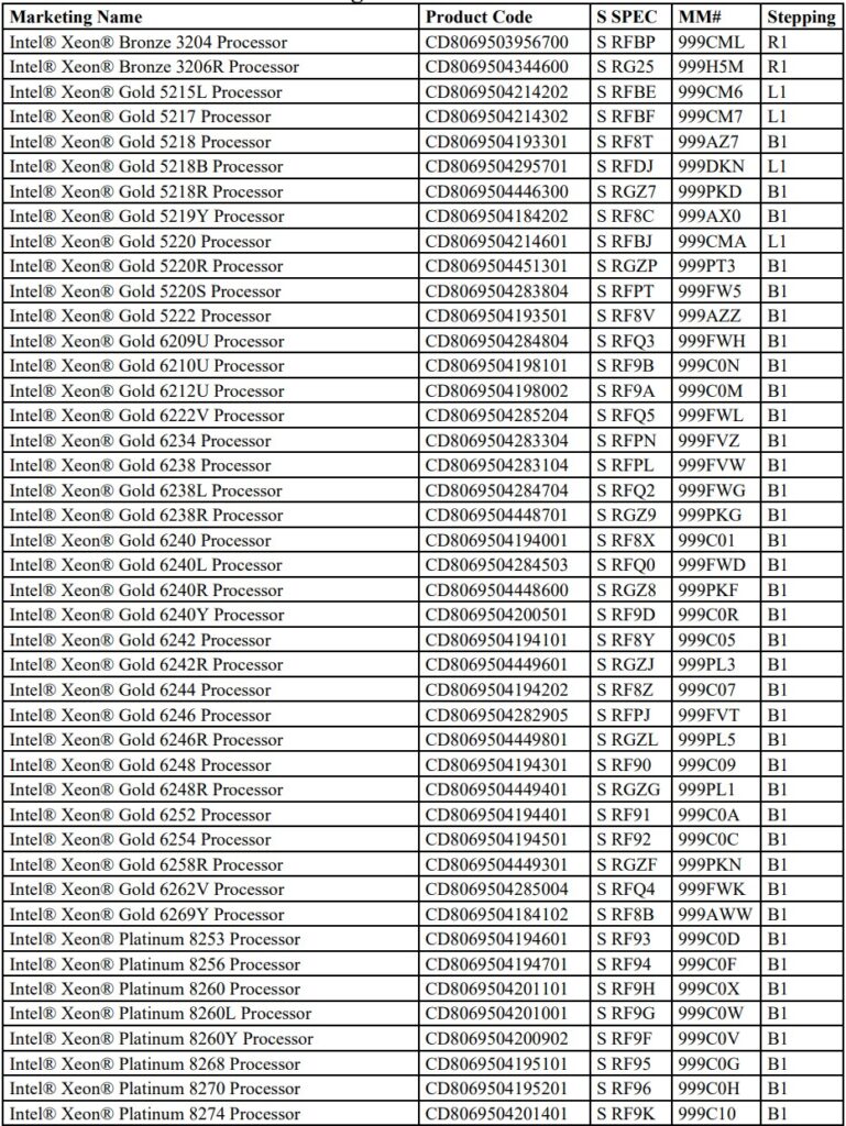 2nd Gen Intel Xeon Scalable Discontinue Table 1