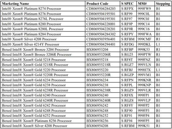 Intel Discontinues 68 Intel Xeon Platinum Gold Silver and Bronze Processors