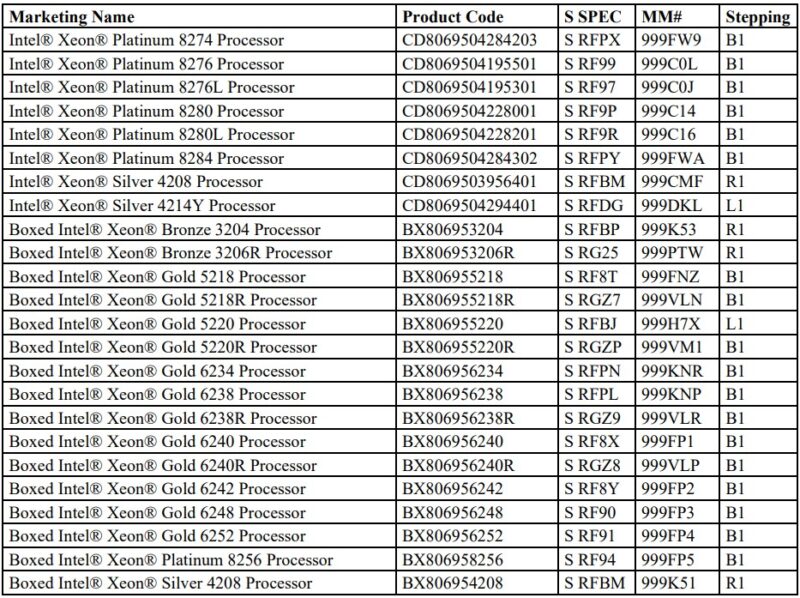 2nd Gen Intel Xeon Scalable Discontinue Table 2