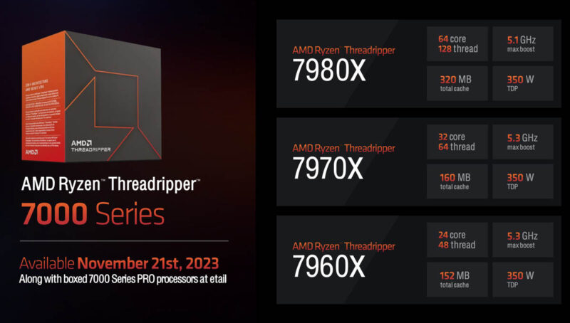 AMD Ryzen Threadripper 7000 SKUs