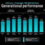 AMD Ryzen Threadripper Pro 5000WX To 7000WX 64 Performance Comparison