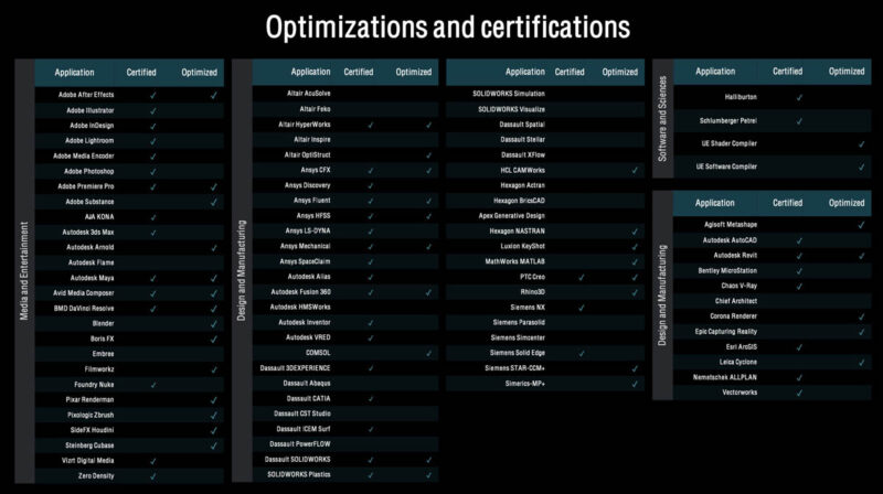 AMD Ryzen Threadripper Pro 7000WX Certification Ecosystem