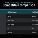 AMD Ryzen Threadripper Pro 7000WX Features To Xeon