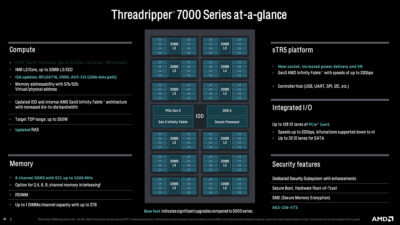 AMD Ryzen Threadripper Pro 7000WX at 96 Cores and Threadripper 7000 ...