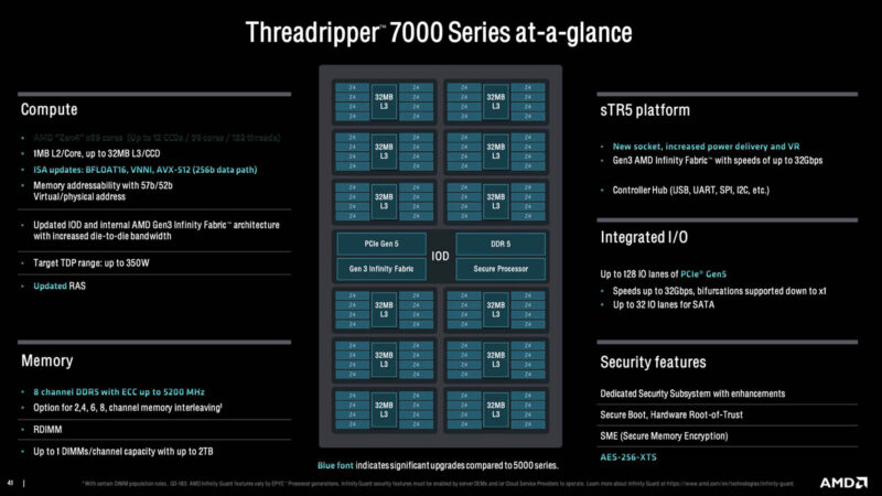 AMD Ryzen Threadripper Pro 7000WX SoC