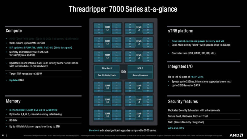 AMD Threadripper Pro 7000 WX / Threadripper 7000 - AEC Magazine