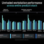 AMD Ryzen Threadripper Pro 7000WX Stack Performance Comparison