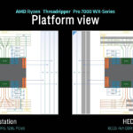 AMD Ryzen Threadripper Pro 7000WX Workstation And HEDT Platform Views