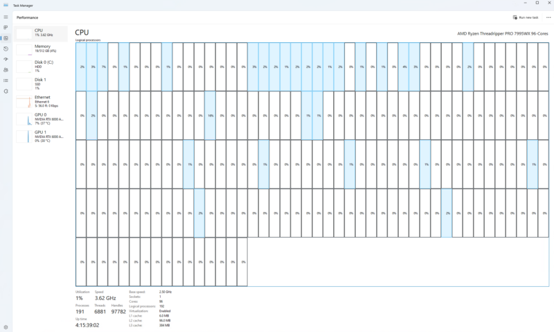 AMD Ryzen Threadripper Pro 7995WX Windows Task Manager