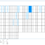 AMD Ryzen Threadripper Pro 7995WX Windows Task Manager Single Threaded Workload