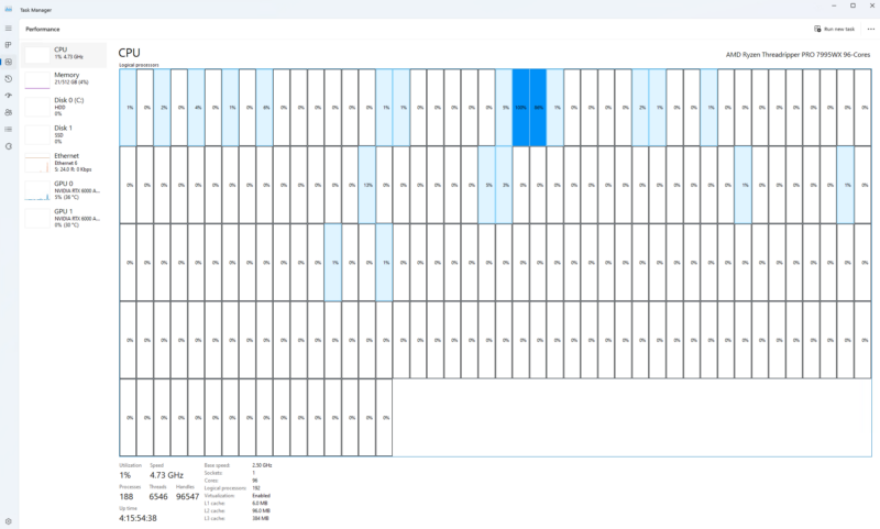 AMD Ryzen Threadripper Pro 7995WX Windows Task Manager Single Threaded Workload