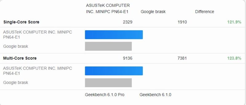 ASUS Intel Core I5 13500H Geekbench 6.1