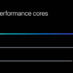 Apple M3 Family Performance Cores