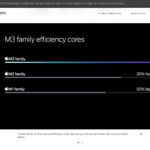Apple M3 Family Up To 50 Percent Faster