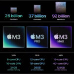 Apple M3 M3 Pro M3 Max Summary