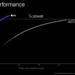 Apple M3 To Core I7 1360P CPU Performance