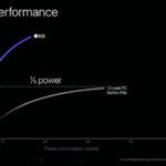 Apple M3 To Core I7 1360P GPU Performance