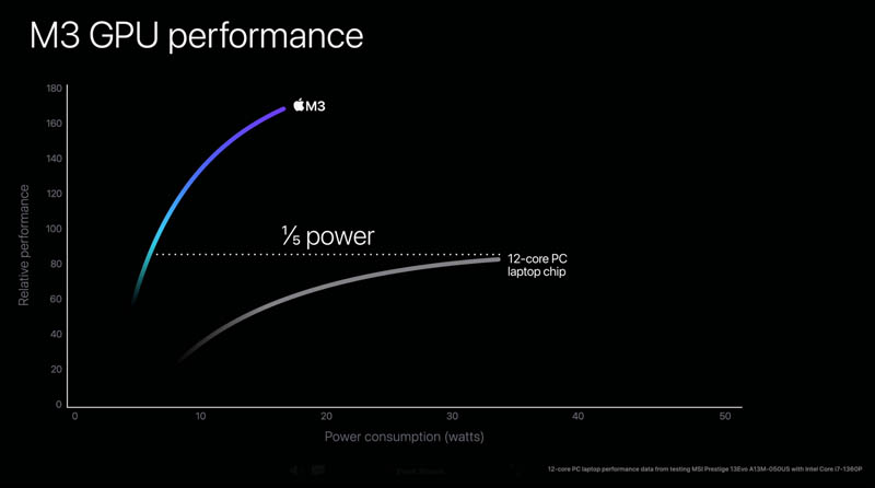 Apple M3 To Core I7 1360P GPU Performance