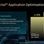 Intel Core 14th Gen S Series Intel Application Performance Optimization APO
