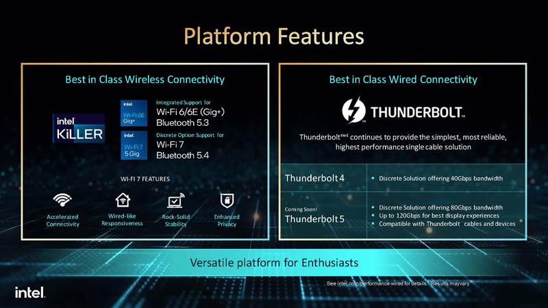 Intel Core 14th Gen S Series Platform Features