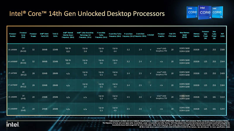 Intel Core 14th Gen S Series SKUs And MSRP