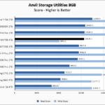 Lexar NM790 4TB Anvil 8GB Chart
