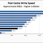 Lexar NM790 4TB Post Cache Write Speed Chart