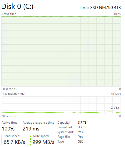 Lexar NM790 4TB Post Cache Write Speed