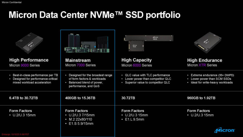 Micron 7500 NVMe SSD Portfolio