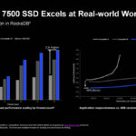Micron 7500 NVMe SSD Real World Workloads
