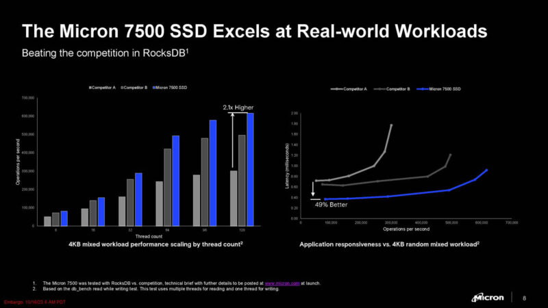 Micron 7500 NVMe SSD Real World Workloads