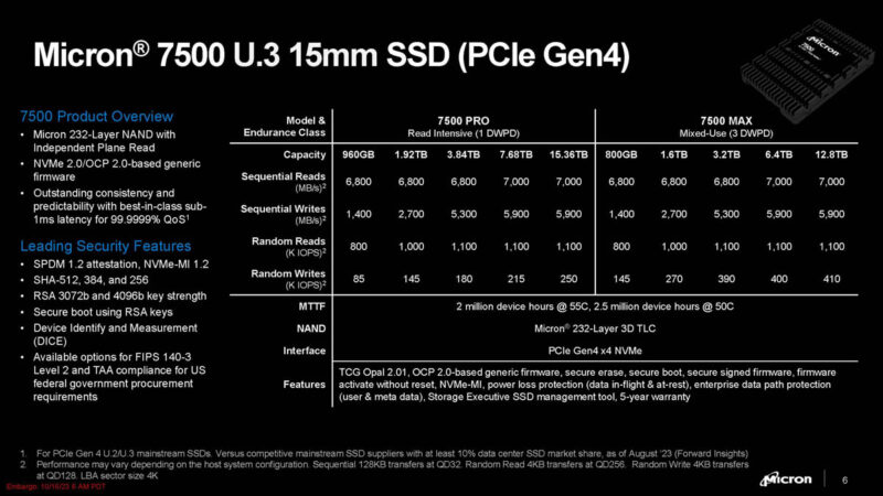 Micron 7500 NVMe SSD Specs