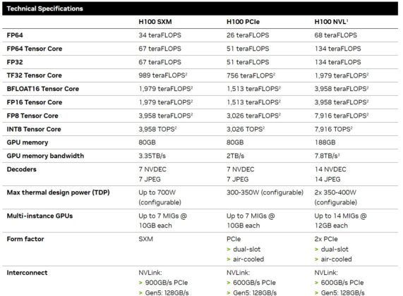 Can You Run the 94GB NVIDIA H100 NVL PCIe as a Single GPU - ServeTheHome