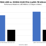 NVIDIA L40S Vs H100 LLaMA 7B Inference Performance