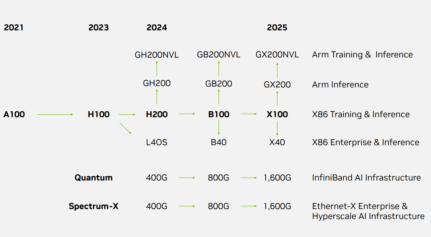 NVIDIA-Roadmap-2023-10.png