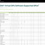 NVIDIA Virtual GPU Software Supported GPUs As Of 2023 10 31