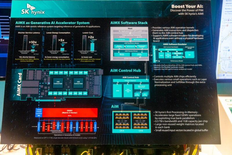 SK Hynix Acceleratior In Memory AiM At OCP Summit 2023 3