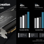 AMD Radeon Pro W7700 Competitive