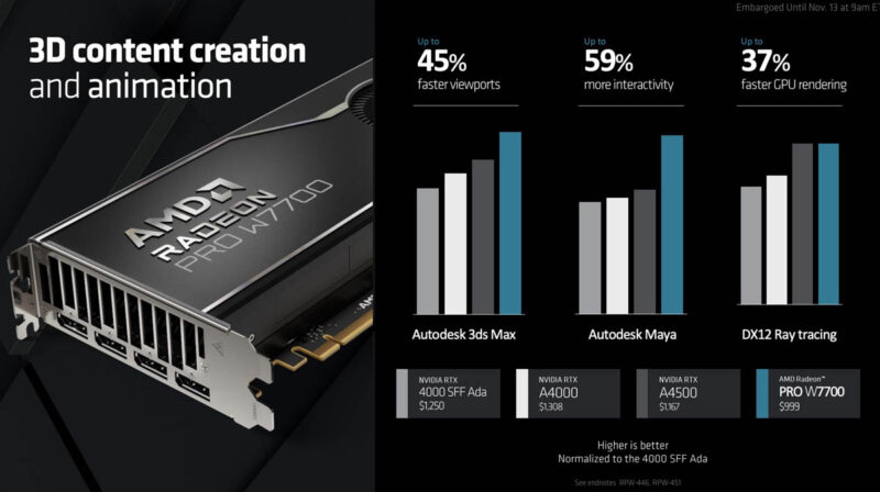 AMD Radeon Pro W7700 Rekabetçi