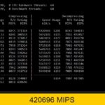 AMD Ryzen Threadripper 7980X Stock 7zip BM